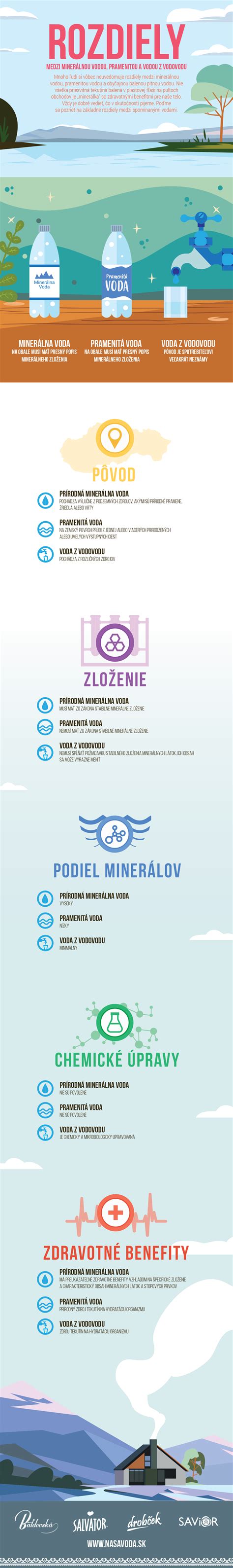Infografika zobrazujúca rozdiely medzi klasickým a tichým utopením u detí