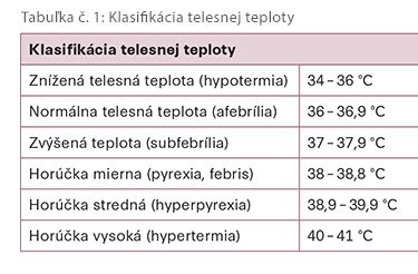 štatistika rozloženia telesnej teploty novorodencov