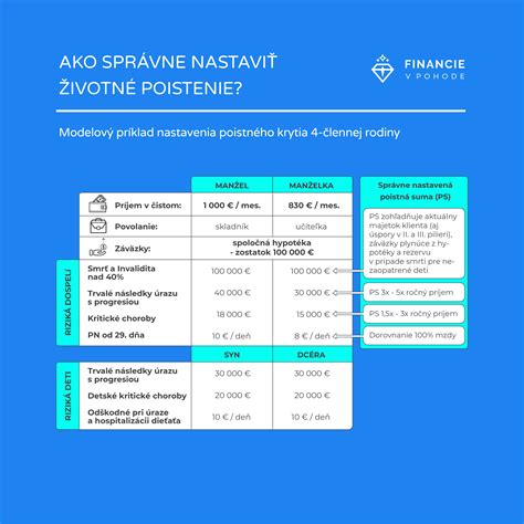 Infografika znázorňujúca rôzne typy životného poistenia a ich benefity