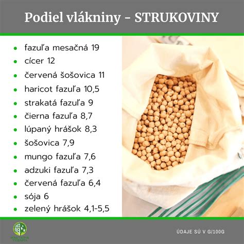 Infografika zobrazujúca potraviny s vysokým obsahom vlákniny.