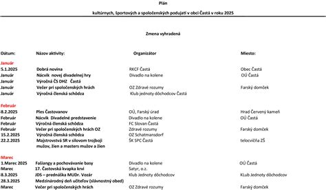 Kalendár s vyznačenými dátumami kultúrnych podujatí