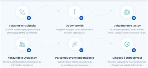 Infografika zobrazujúca proces laparoskopie pri diagnostike vajcovodov