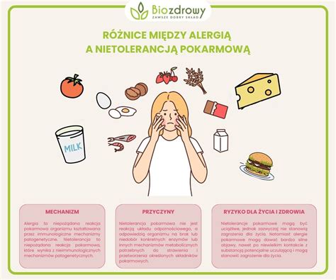 infografika zobrazujúca proces diagnostiky alergie