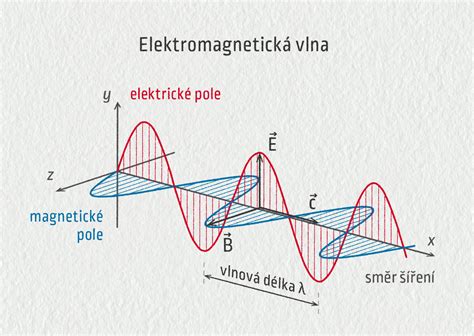 Grafické znázornenie vĺn na BERA zázname s vyznačenými vrcholmi.