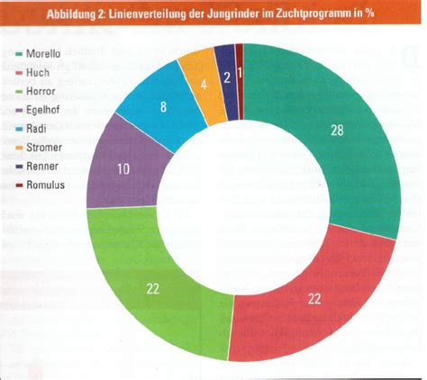 Infografika zobrazujúca percentuálne zastúpenie krvných skupín v rôznych častiach sveta.