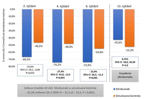 Graf ukazujúci dlhodobé výsledky štúdie o vplyve predškolského vzdelávania