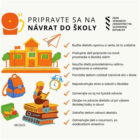 Infografika s krokmi pri výbere strednej školy