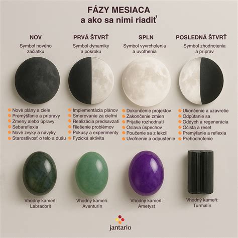 Infografika znázorňujúca jednotlivé fázy čierneho kašľa a ich príznaky