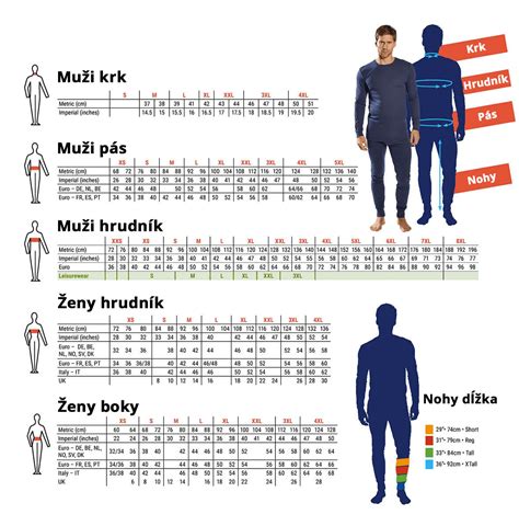 Infografika s prehľadom veľkostí a rozmerov dievčenského zatepleného kabátika.