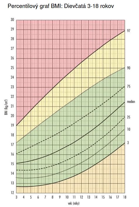 štatistické porovnanie priemernej pôrodnej hmotnosti chlapcov a dievčat