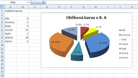 koláčový graf zobrazujúci percentuálne rozdelenie príčin neplodnosti u párov