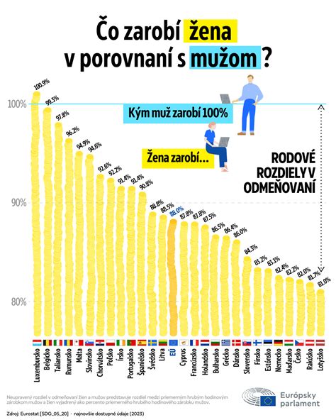 Infografika znázorňujúca základné práva tehotných žien v práci