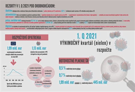 Infografika znázorňujúca riziká infekcií v šestonedelí.
