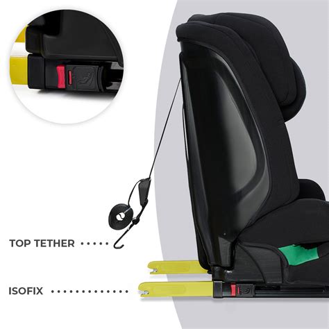 Schéma systému ISOFIX a Top Tether v autosedačke