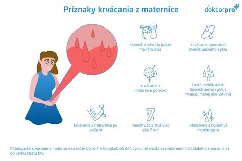 grafické znázornenie rôznych typov krvácania z maternice