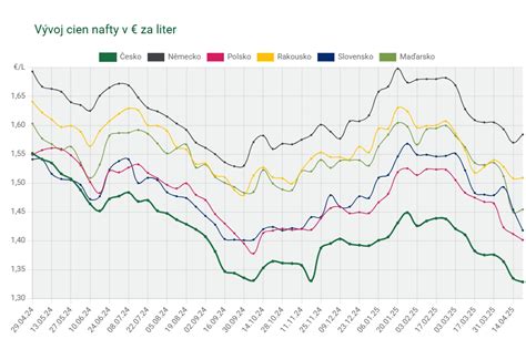 tabuľka s porovnaním cien kočíkov
