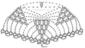 Náčrt postupu háčkovania fusaku s vyznačenými dielmi