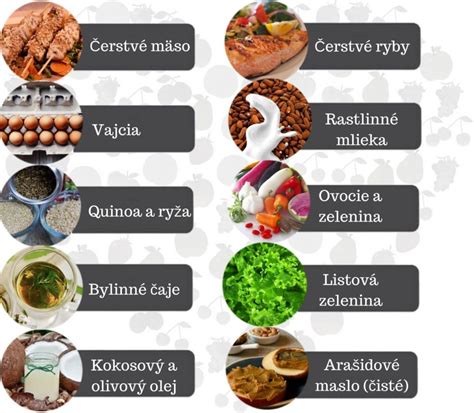 Ilustrácia znázorňujúca rôzne druhy potravín a ich potenciálny obsah histamínu.