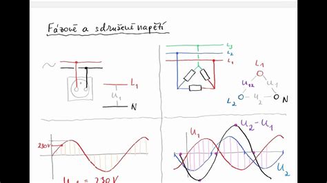 Grafické znázornenie mechanizmu vzniku OHSS, zobrazujúce zvýšenú priepustnosť ciev a únik tekutiny.