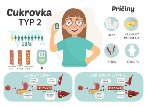 infografika zobrazujúca potenciálne vedľajšie účinky kortikosteroidov