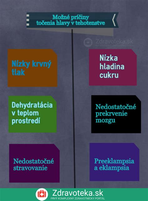 Infografika porovnávajúca termoabláciu s inými metódami liečby silného menštruačného krvácania.