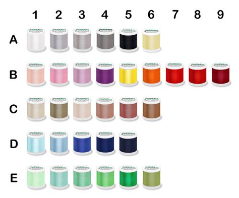 Ilustrácia rôznych druhov vyšívacích nití a ich historického vývoja.