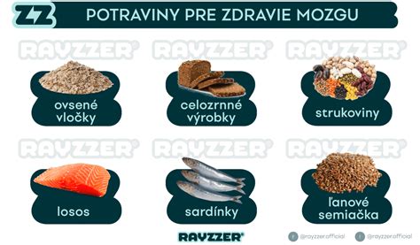 ilustrácia znázorňujúca potraviny prospešné a škodlivé pre zuby