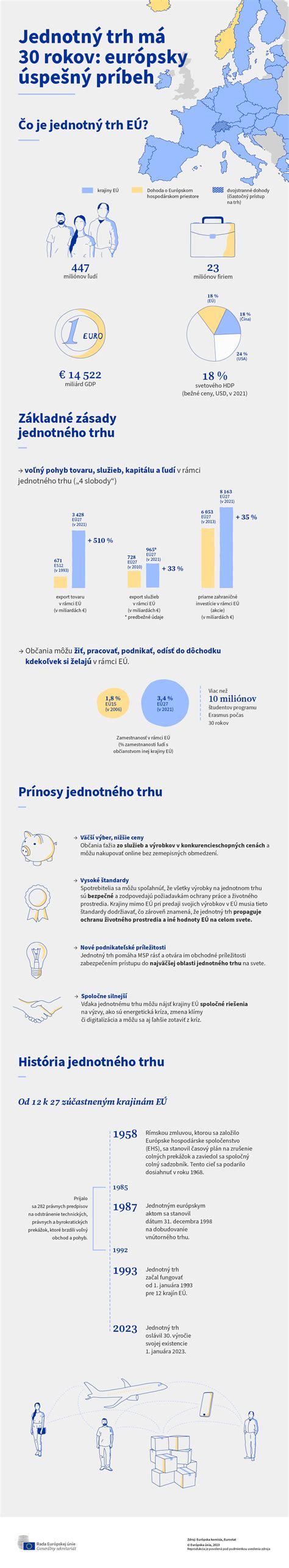 Infografika zobrazujúca výsledky CMV testov a ich interpretáciu