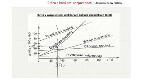 Grafické znázornenie krivky bazálnej teploty počas menštruačného cyklu a v tehotenstve