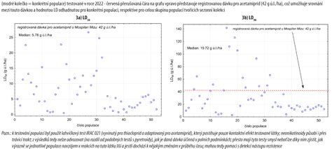 graf hormonálnych hladín počas tehotenstva