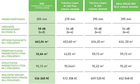 Tabuľka porovnávajúca kľúčové vlastnosti cestovných kočíkov