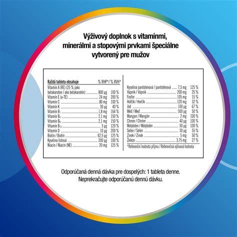 Tabuľka s odporúčanými vitamínmi a minerálmi pre ženské reprodukčné zdravie