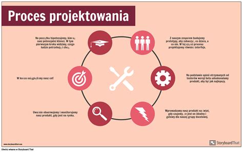 Infografika zobrazujúca kroky adopčného procesu na Slovensku