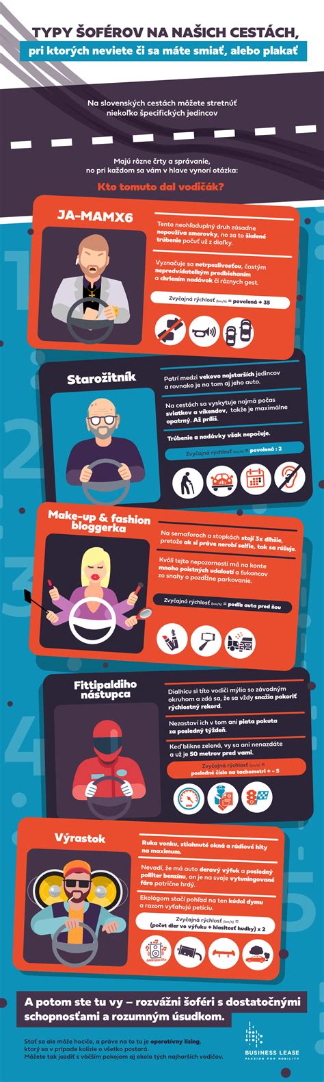 Infografika zobrazujúca rozdelenie typov Buddy a ich hlavné charakteristiky