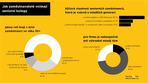 Infografika porovnávajúca riziko jazdy bez autosedačky a s autosedačkou