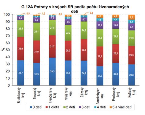 infografika zobrazujúca štatistiky spontánnych potratov podľa týždňa tehotenstva