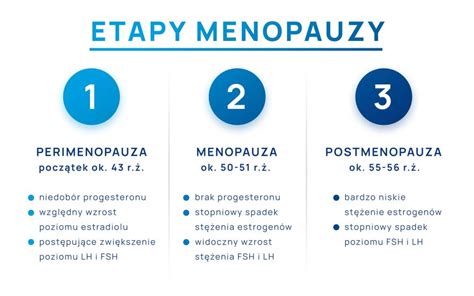 Infografika zobrazujúca bežné príznaky menopauzy.