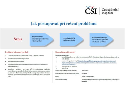 infografika zobrazujúca postup získania nulového cestovného lístka