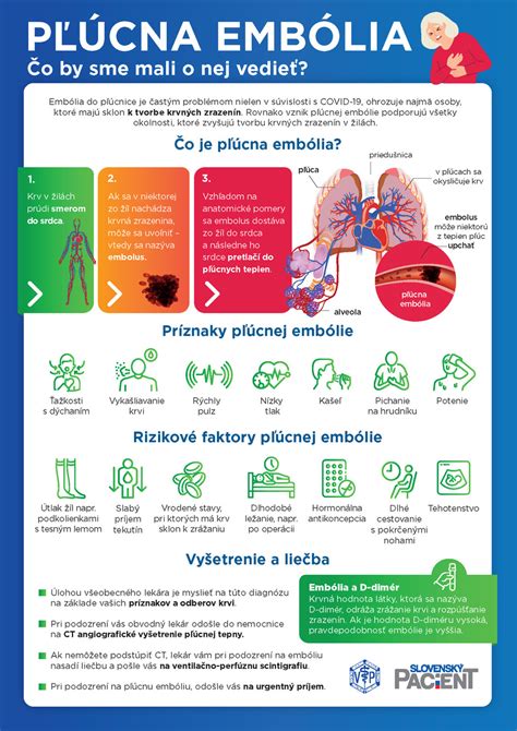 Infografika s príznakmi trombózy a pľúcnej embólie.