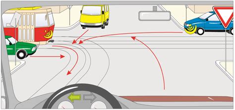 Ilustrácia správneho vedenia 3-bodového pásu vozidla cez farebne odlíšené vodiče na autosedačke.