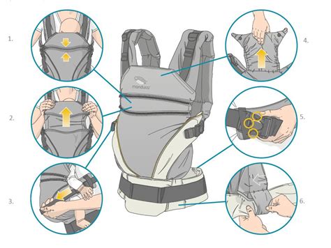 Porovnanie ergonomického nosiča a nevhodnej klokanky.