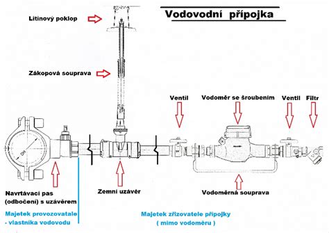 Schéma antikolikového ventilu vo fľaši