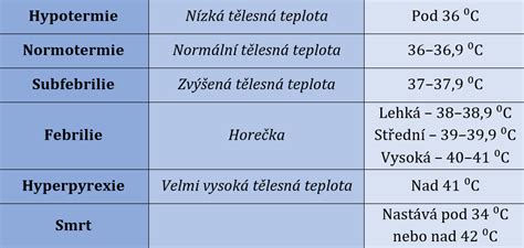 Ilustračná schéma správneho merania teploty u detí rôznymi metódami