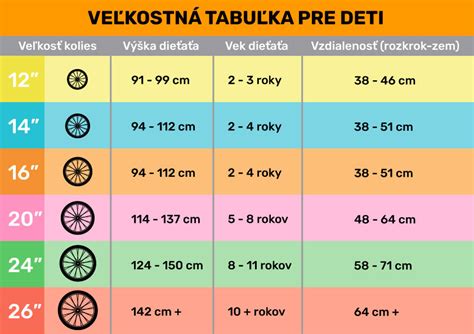 Ilustrácia rôznych veľkostí detských bicyklov s označením priemeru kolies.