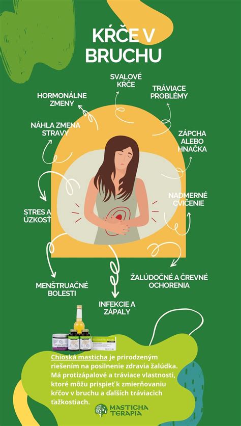 Grafické znázornenie možných príčin bolestí brucha v tehotenstve