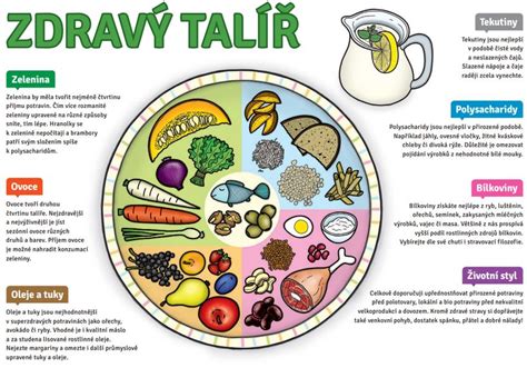 Infografika o zdravom životnom štýle pre deti.