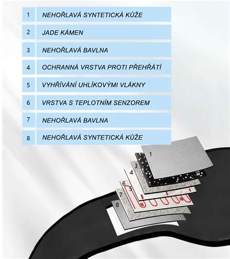 Schéma alebo ilustrácia použitia skrátených riadkov na formovanie čiapky