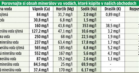 Infografika porovnávajúca obsah minerálov v pohánke a iných obilninách