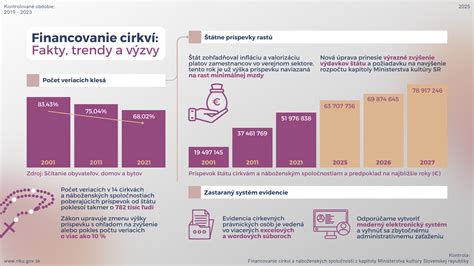 Infografika porovnávajúca výšky rodičovského príspevku pred a po roku 2026.