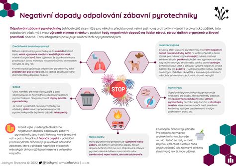 Infografika zobrazujúca negatívne dopady záškoláctva na budúcnosť